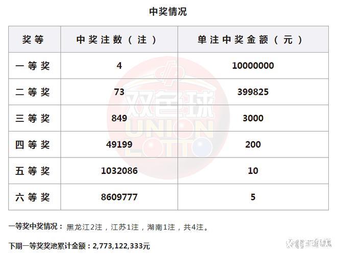 007期马书元双色球预测:红球012路号码分析 007期马书元双色球预测:红球012路号码分析