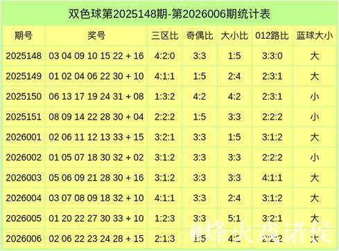 007期马书元双色球预测:红球012路号码分析 007期马书元双色球预测:红球012路号码分析